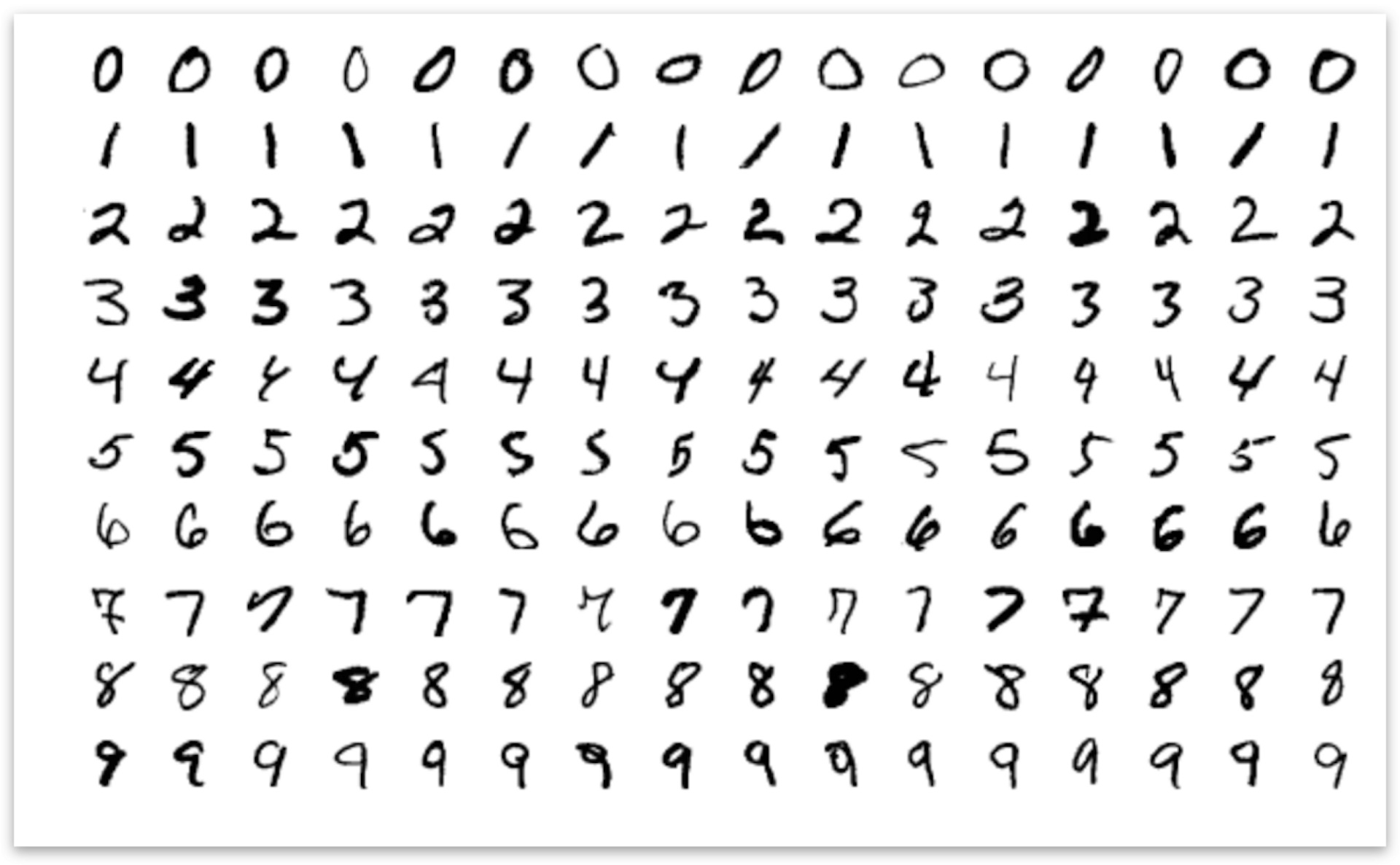 Classifying Handwritten Digits Using Machine Learning